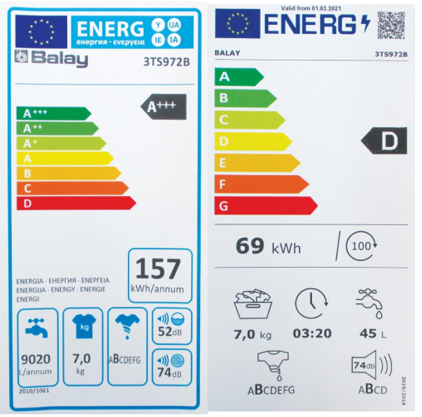 Antigua etiqueta energética y nueva 2021
